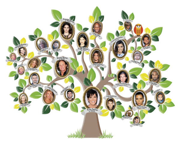 The Kardashians - Famille Kardashian - kim kardashian -  arbre généalogique Kim Kardashian 