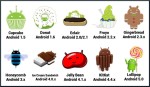 androïd nom de dessert - galaxy s6 lollipop - google androïd jelly bean