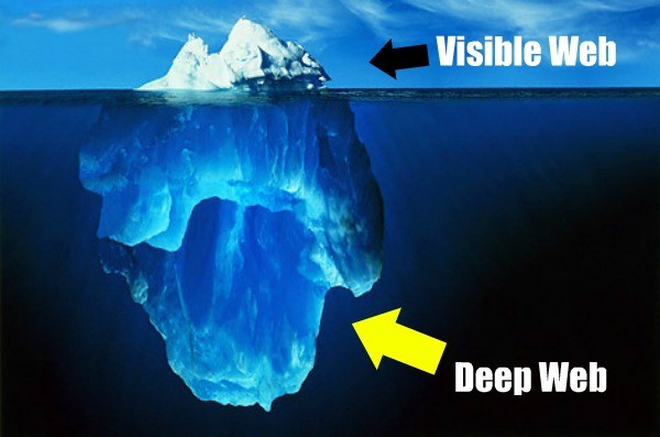deep web et darknet - web profond - web sombre - internet sombre - dark web - iceberg internet - deep web et web surface